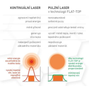 LCS-500PU - Laser pulzní pro čištění povrchů 500W náhled