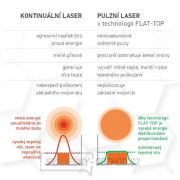 LCS-200PPU - Laser pulzní pro čištění povrchů 200W náhled