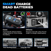 TOPDON Nabíječka autobaterie TB8000 náhled