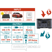 Stanice nabíjecí, 1200W, 921Wh náhled
