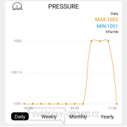 Solight profesionální smart WIFI meteostanice náhled
