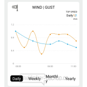 Solight profesionální smart WIFI meteostanice náhled