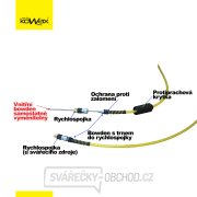 KOWAX Bowden 4 m Náhled