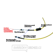 KOWAX Bowden 4 m Náhled