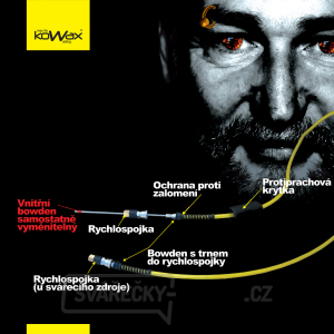 KOWAX Bowden 4 m gallery main image