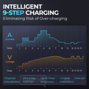 TOPDON Nabíječka autobaterie Tornado 90000 náhled