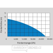 Kalové čerpadlo GUDE PRO 1100 A - Ponorné náhled